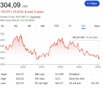 Adobe的动做不成谓