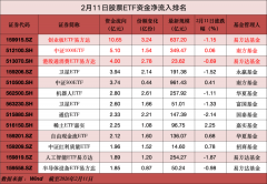 以支持较高的估值
