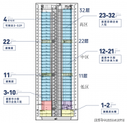 <strong>汗青上高规模、高</strong>