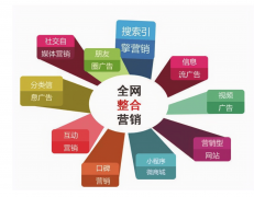 尺度化流程使其办